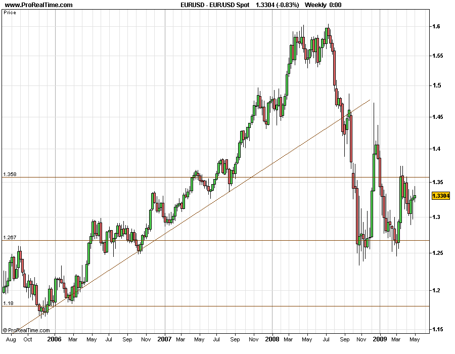 EURUSD 20090506 FT W.gif