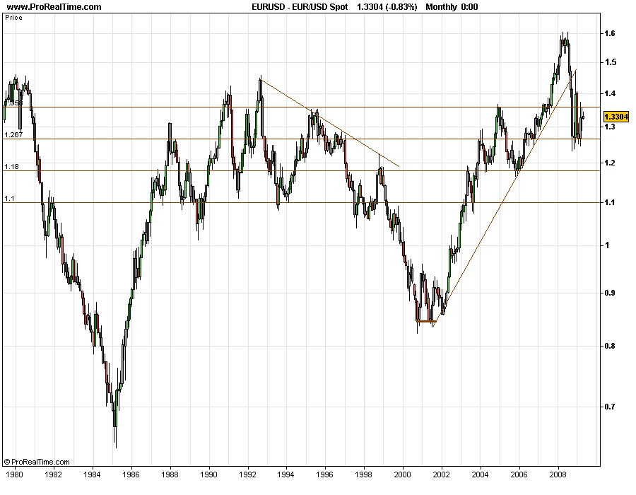 EURUSD 20090506 FT M.gif