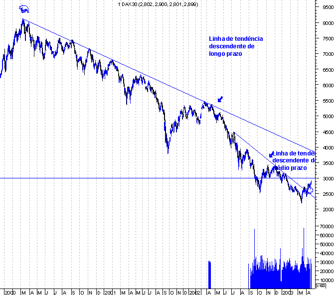 forum-dax1.gif