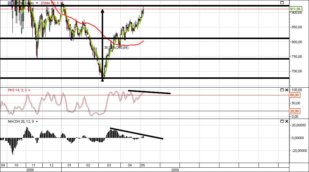 S&P500 D.jpg