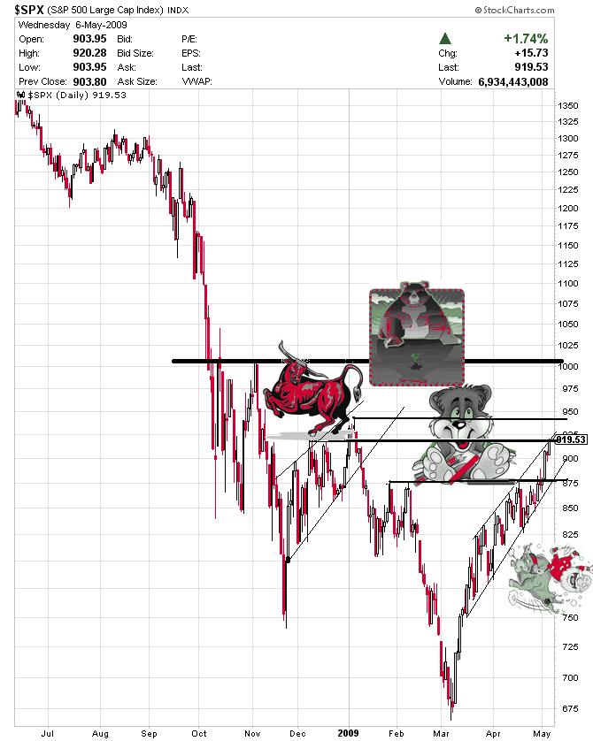 spx 06-05.png