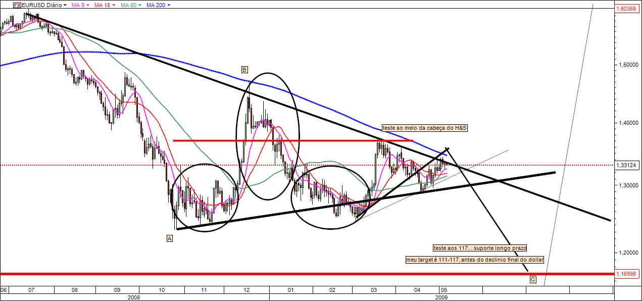 eurusd0605.jpg