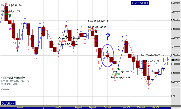 dax_gann_duvida.gif