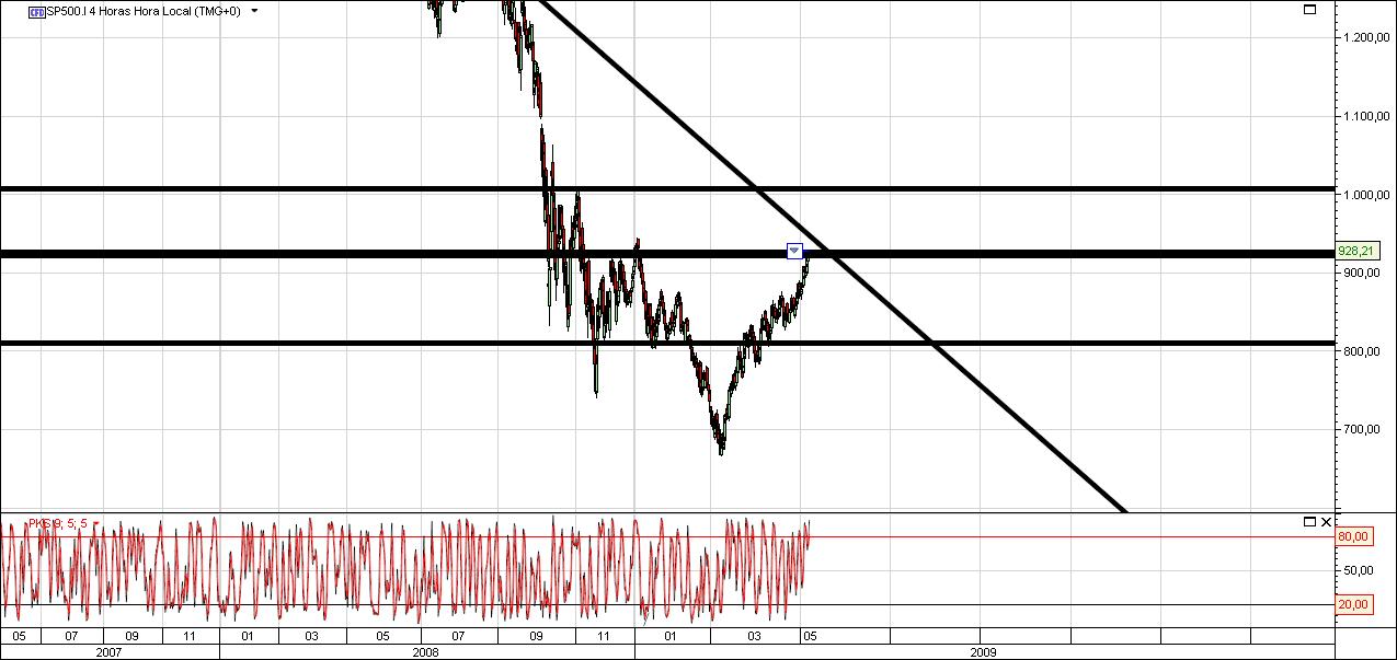 S&P 4 horas.jpg