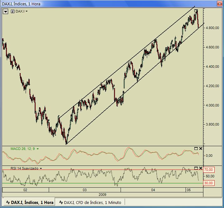 dax 20090507.jpg