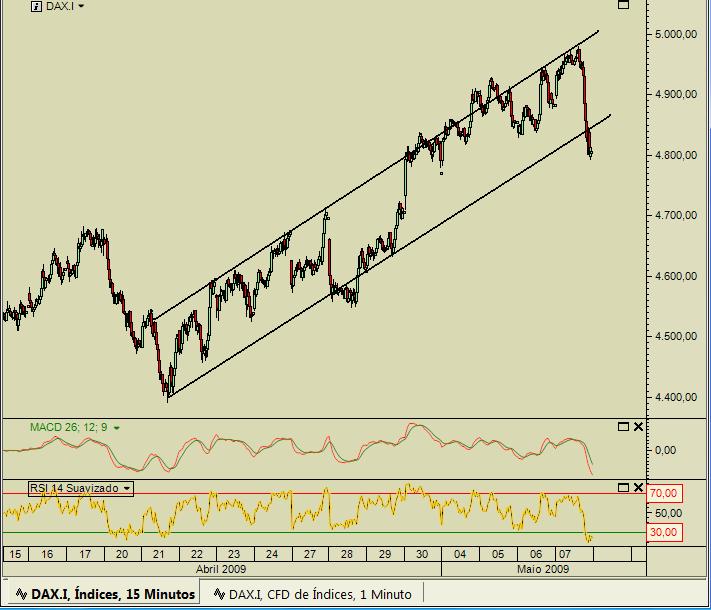 dax 07052009.jpg