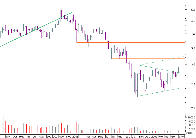 edp semanal 070509.png