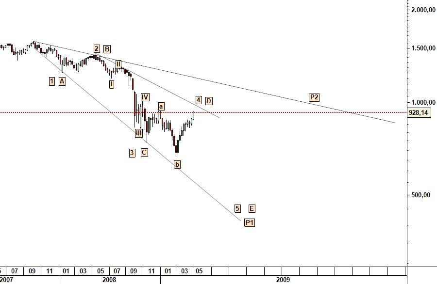 SP500.jpg