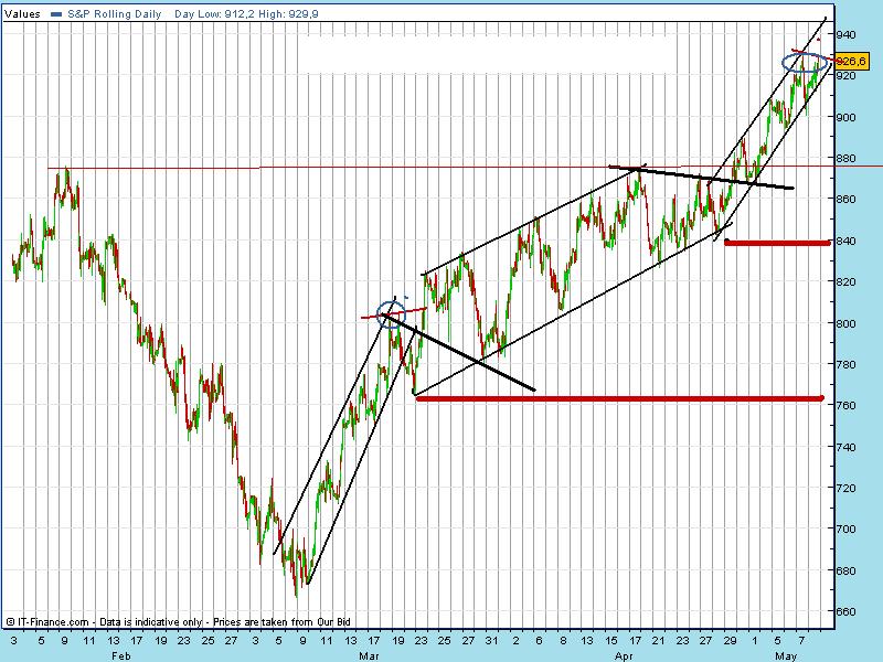 spx horaio 08-05-2009.gif