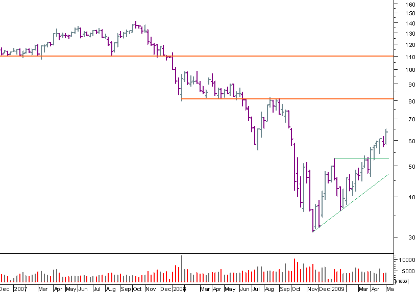 ppr semanal 090509.png