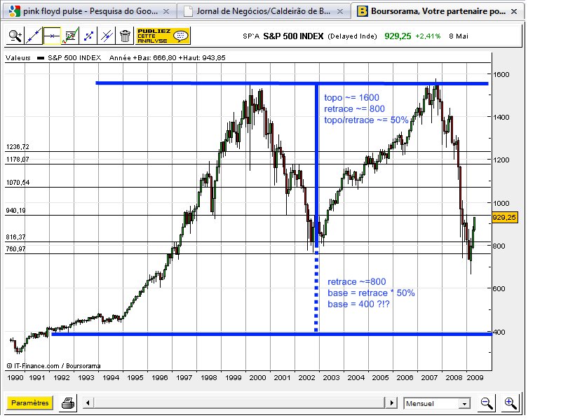 SP500-DuploTopo.jpg
