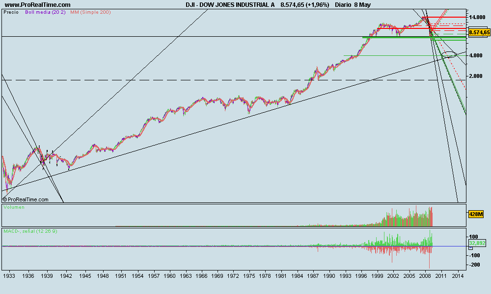 DOW JONES INDUSTRIAL A.png