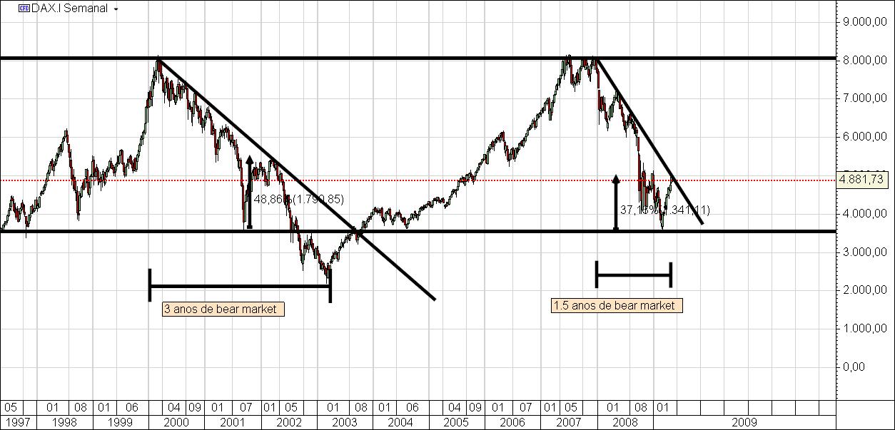 DAX BEAR MARKET.jpg