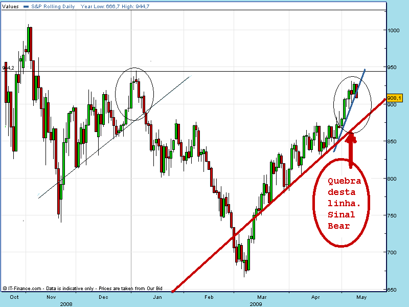 spx 11-05.gif