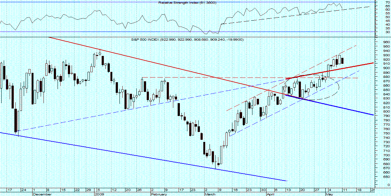 S&P.png