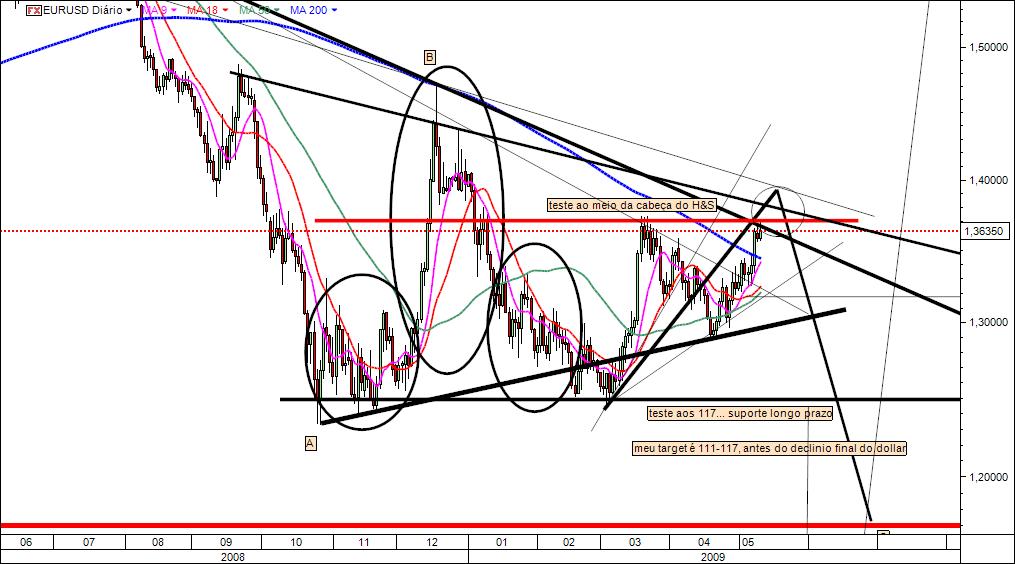 EURUSD 120509.jpg