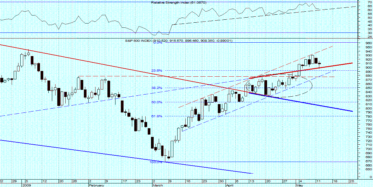 S&P.png