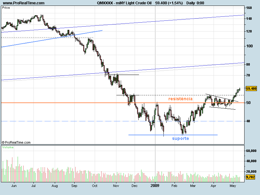CrudeOil090513.png