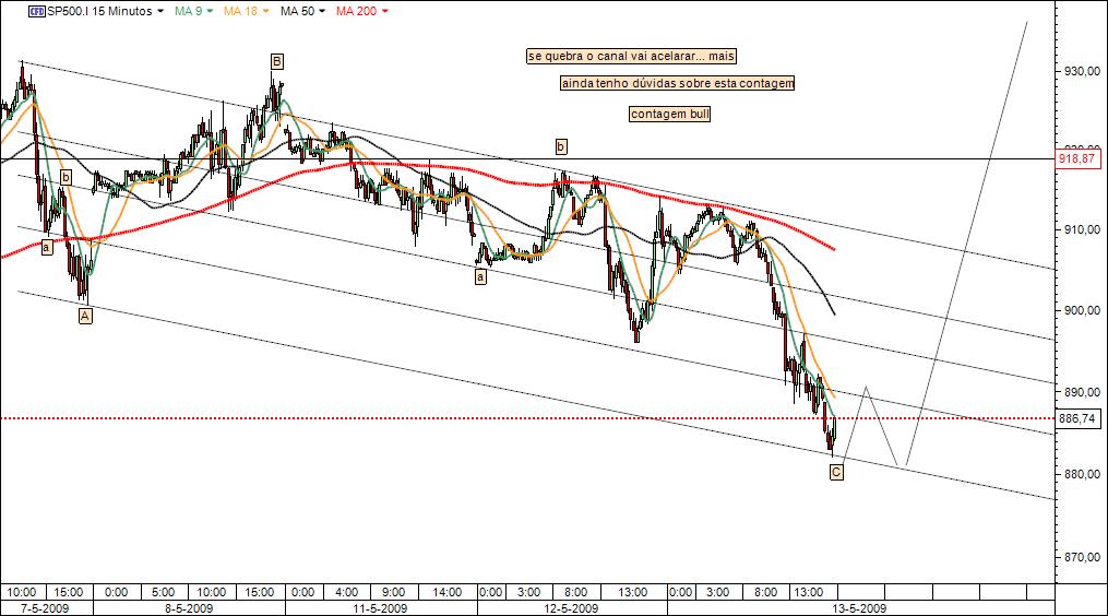 contagem bull.jpg