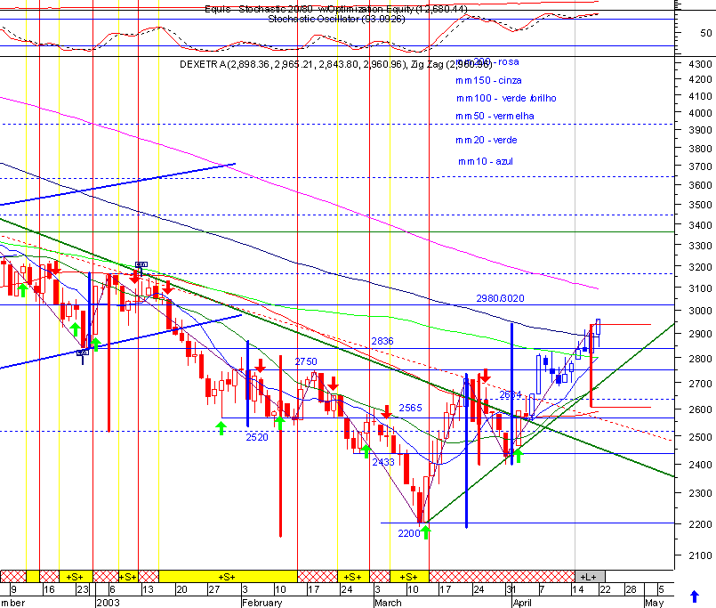 dax.gif