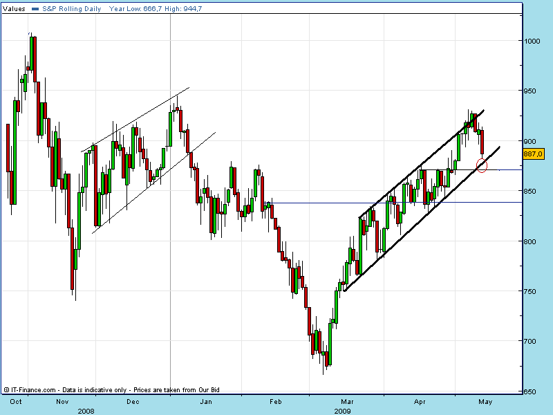spx dia 13-05.gif