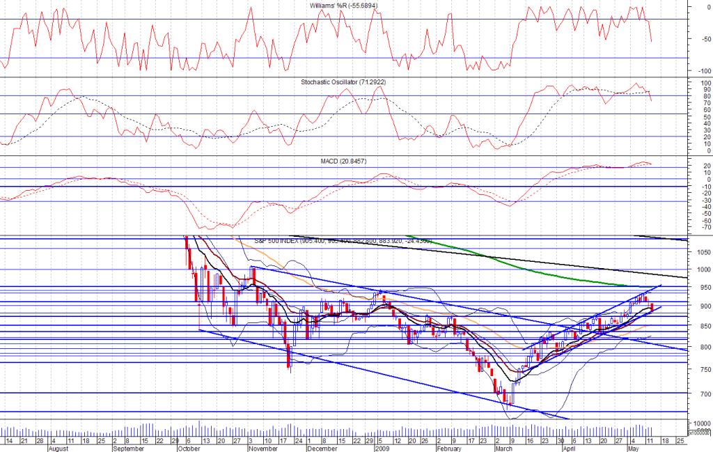S&P_500_INDEX.jpg
