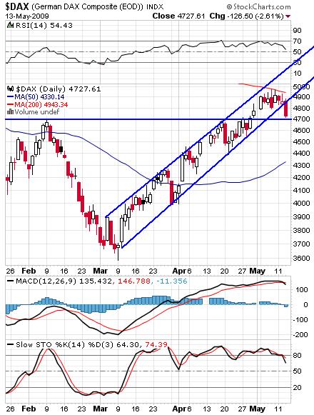 DAX Diario.JPG