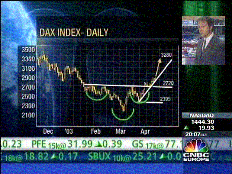 dax Bulls Smile.GIF