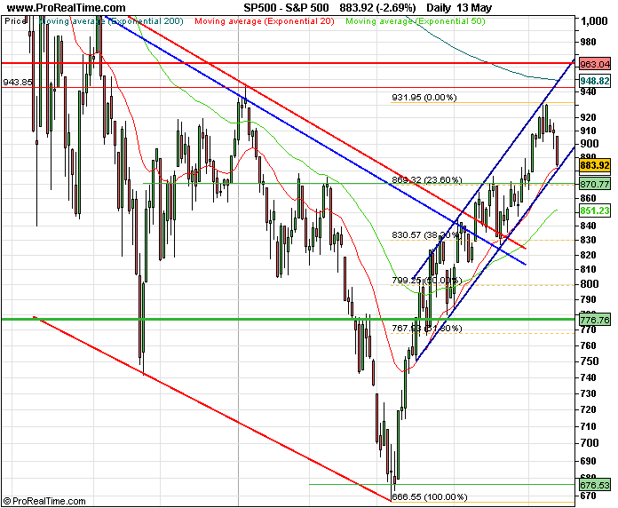 sp500.PNG
