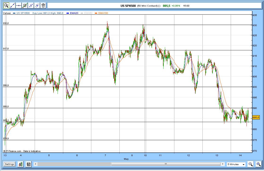s&p rect.jpg