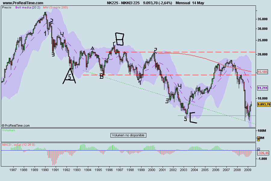 NIKKEI 225.png