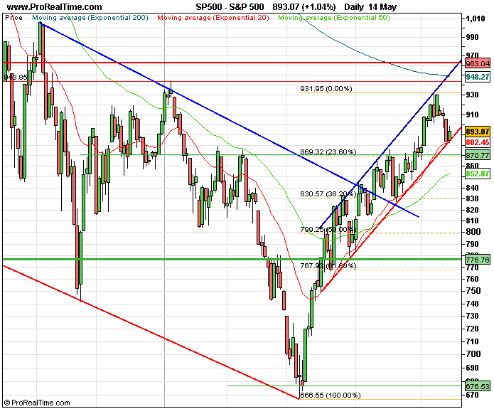sp500.png