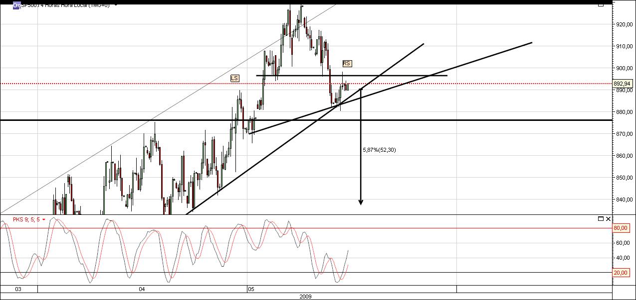 S&P500 H&S.jpg