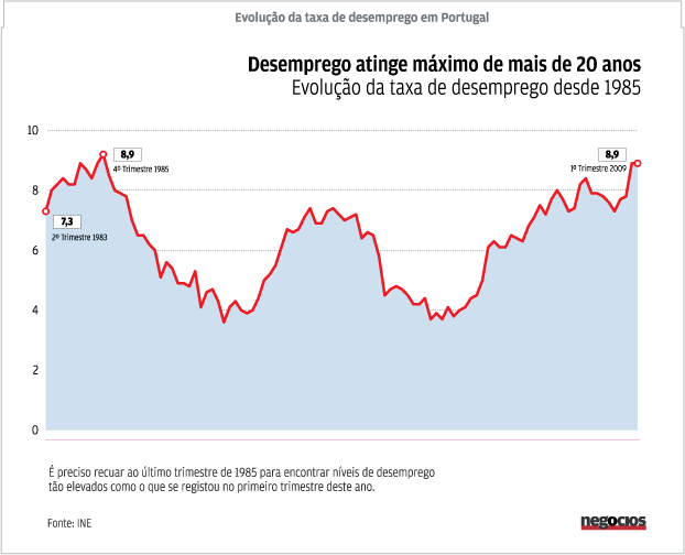 taxa_desemprego_ok.png