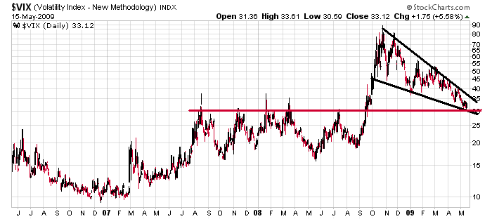 vix.png