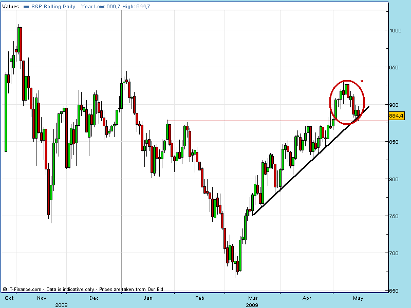 spx fut 15.05.gif
