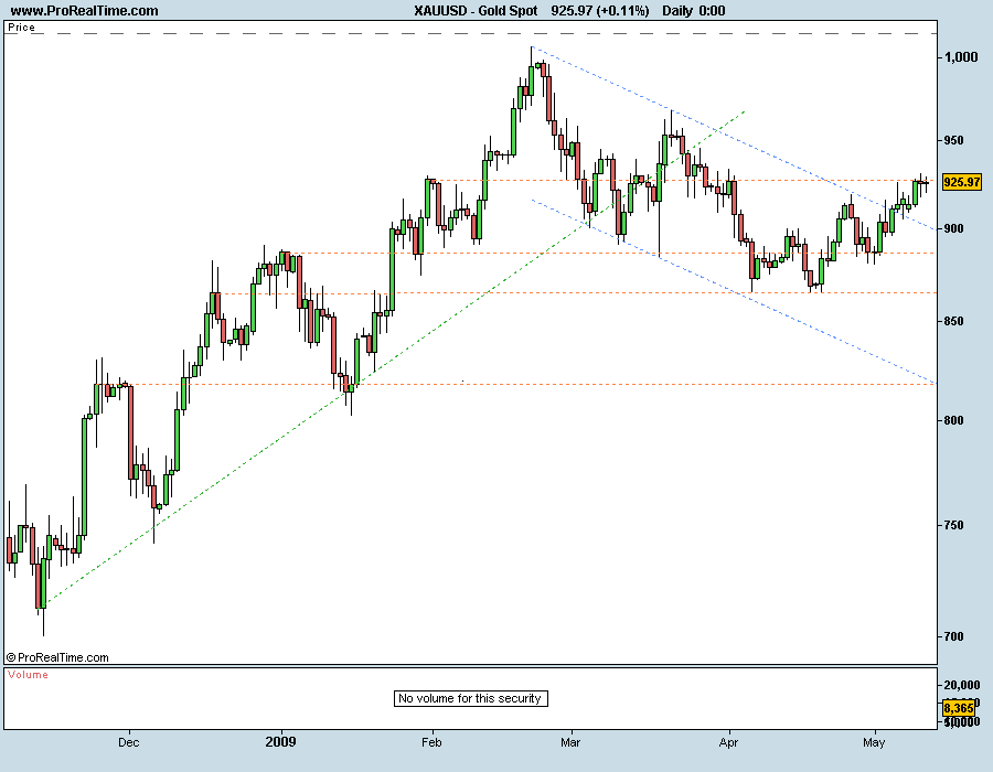 Gold Spot 150509.png