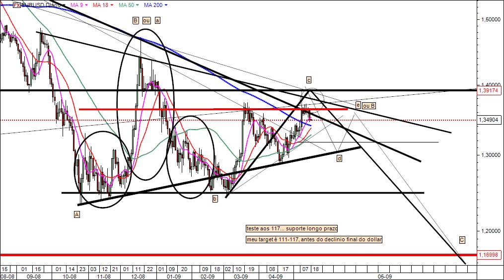eurusd150509.jpg