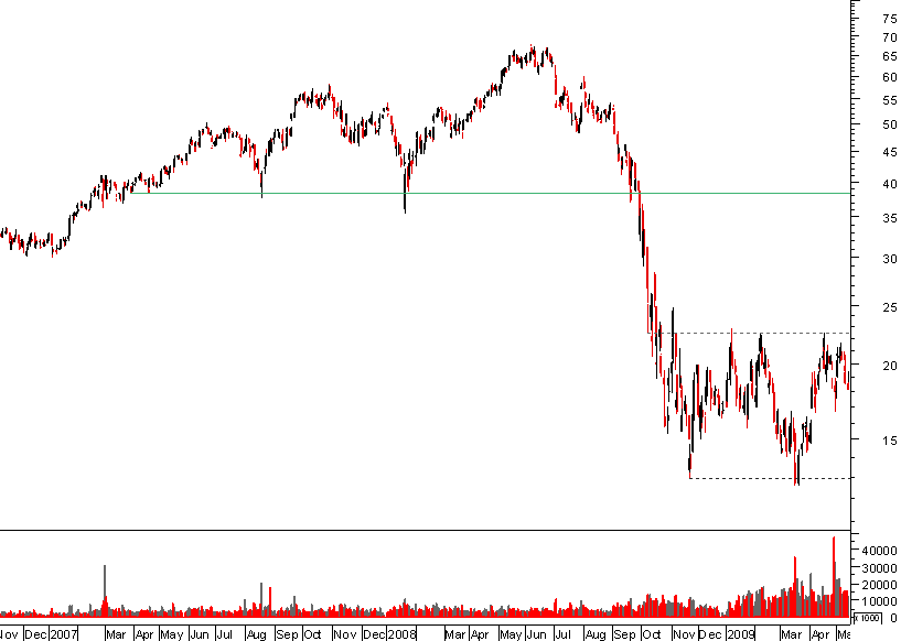 ARCELORMITTAL bear 160509.png