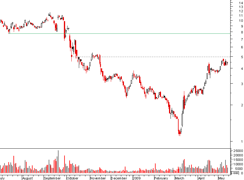 dexia 160509.png