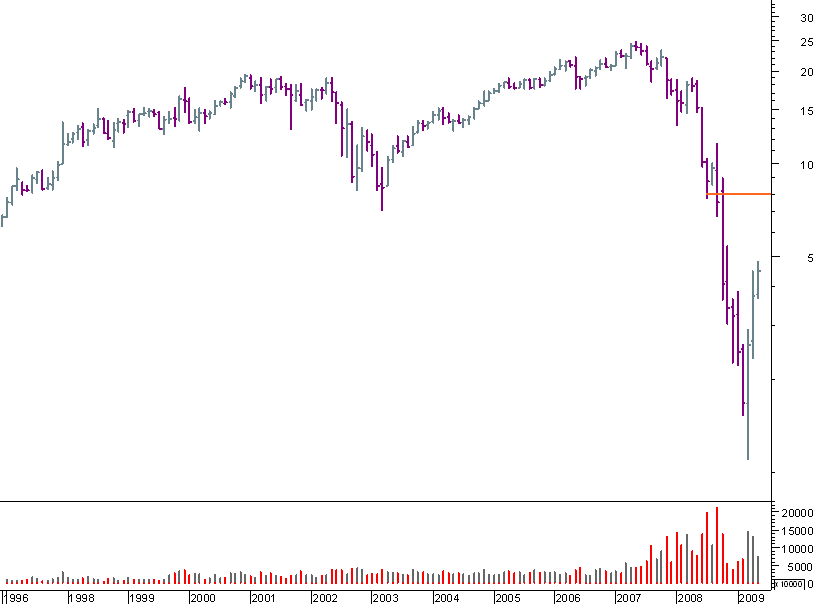 dexia tudo 160509.png