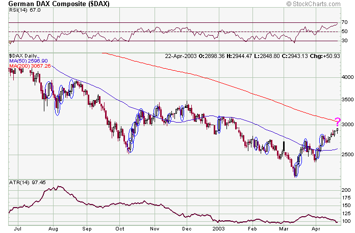 dax-20030423a.gif