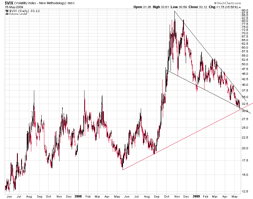 vix 15.png