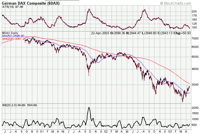 dax-20030423b.gif