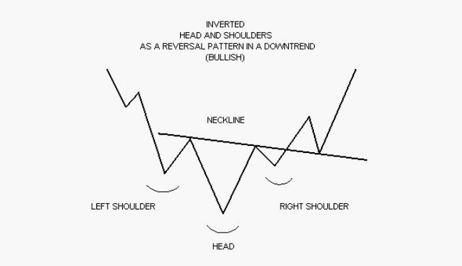 Head_Shoulders Inverted.gif