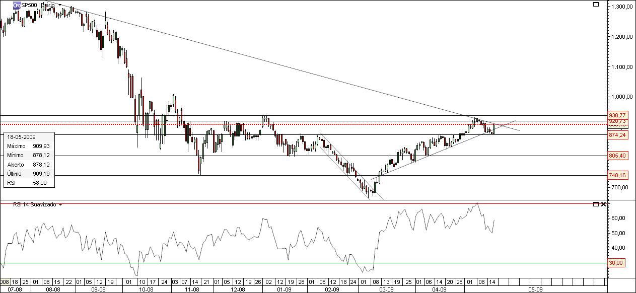 SP500.jpg
