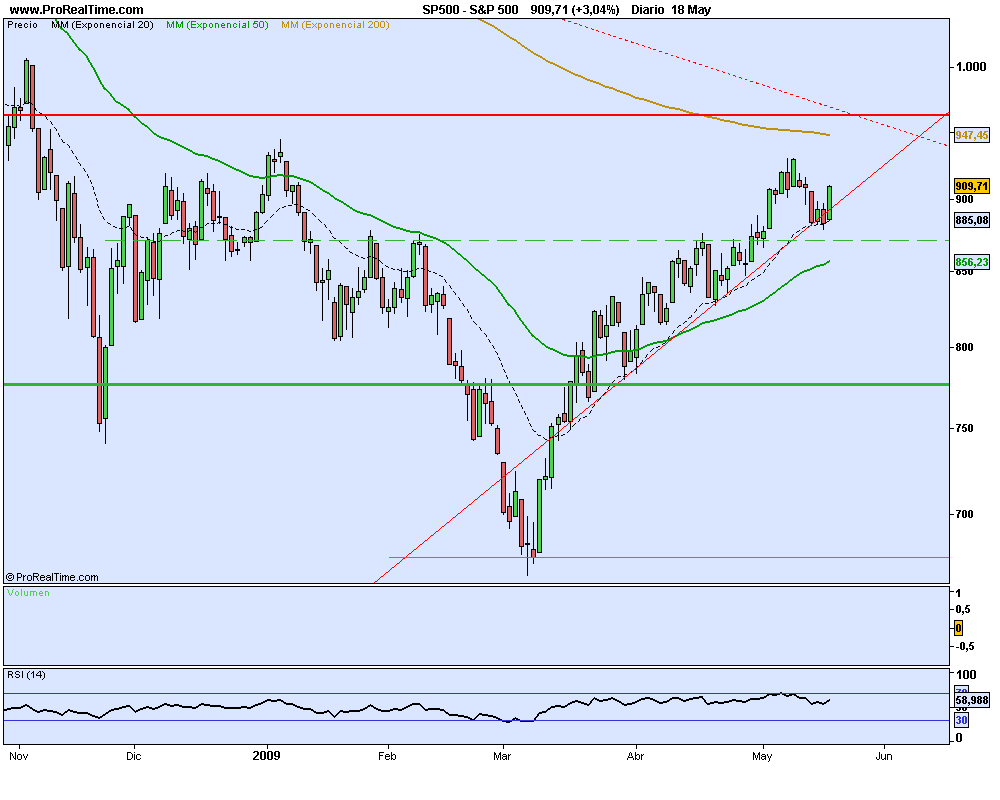 S&P 5002.png