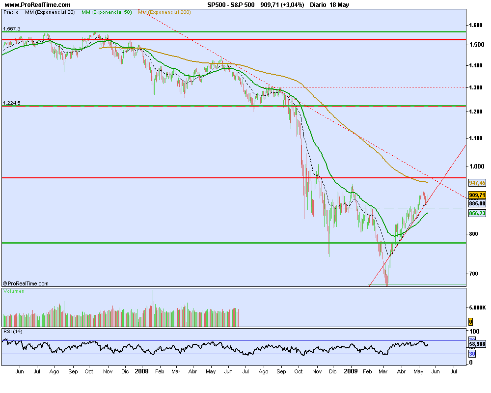 S&P 500.png