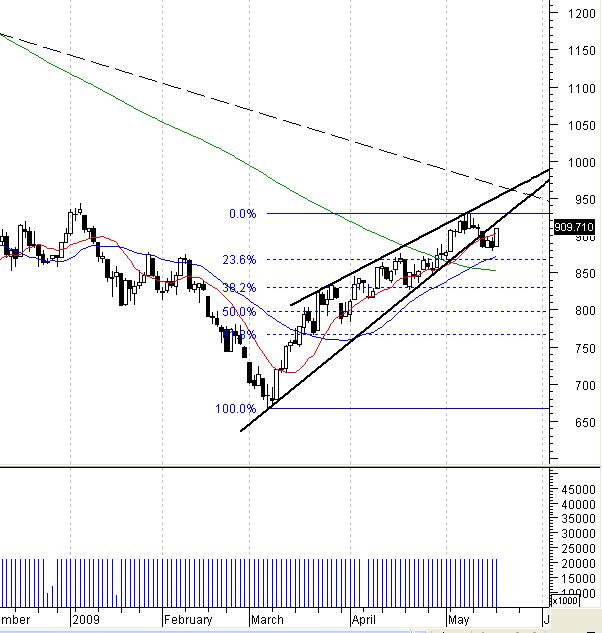spx diário.JPG