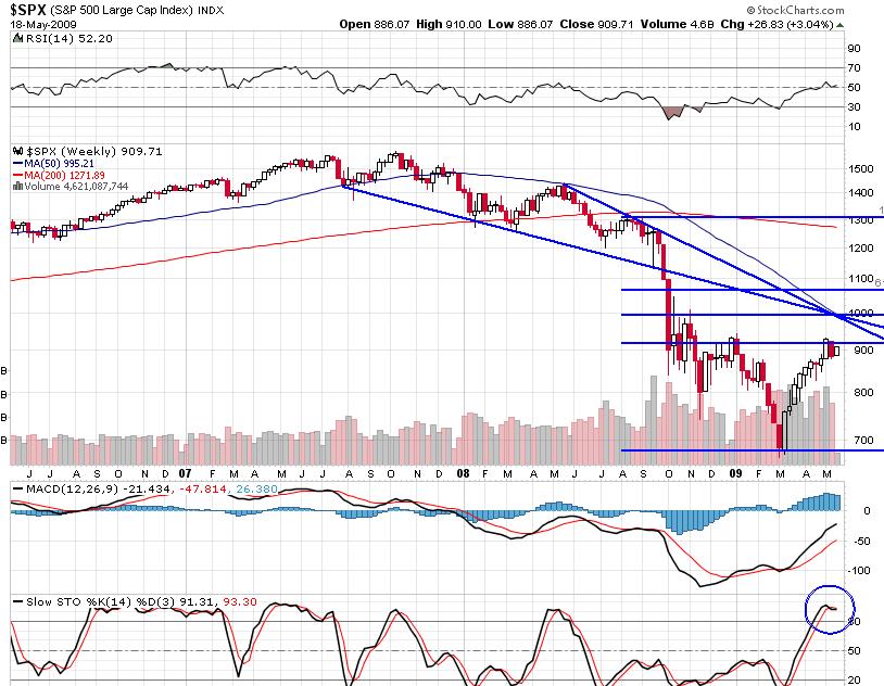 S&P500 W.JPG